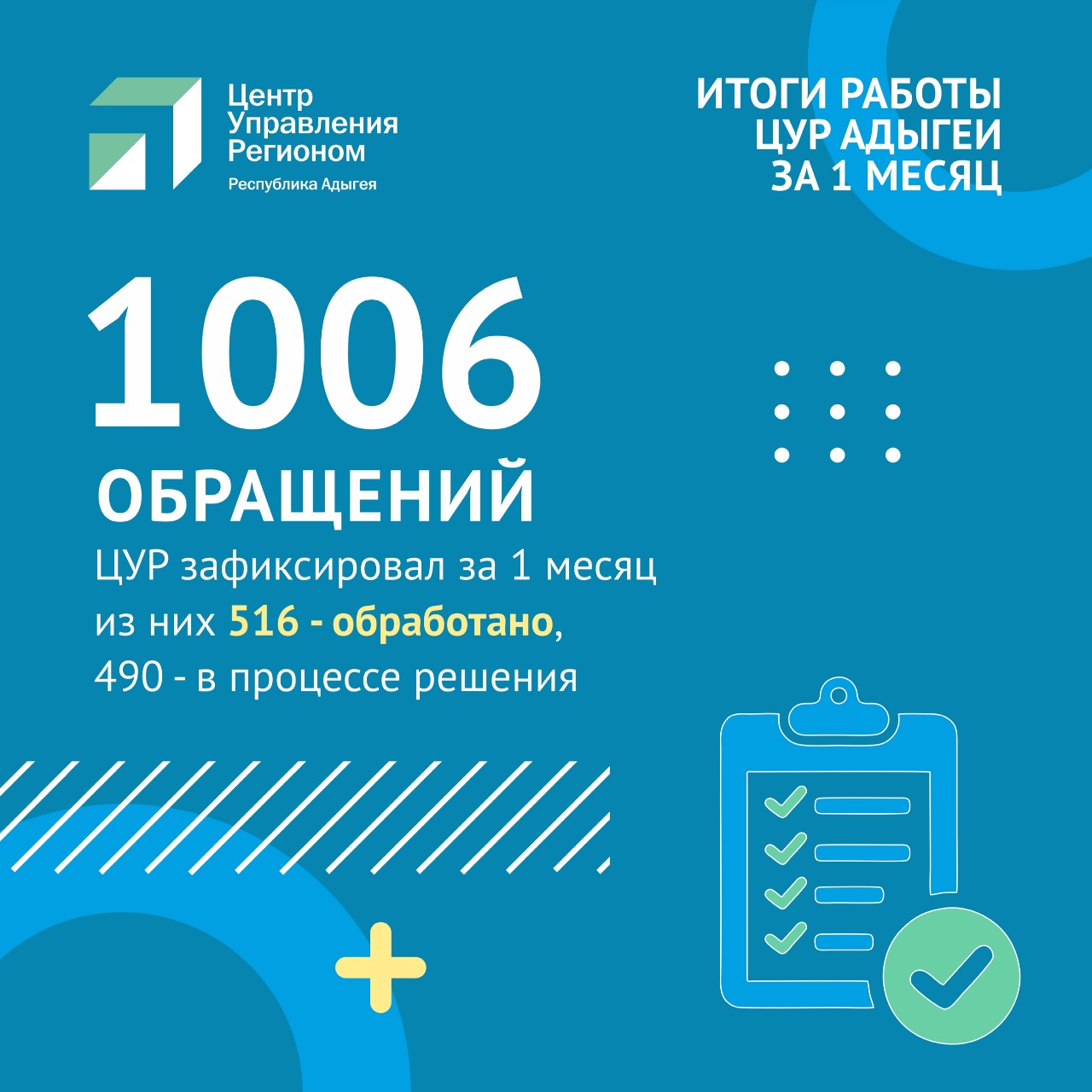 Центр управления регионом об итогах работы за месяц - В Республике Адыгея