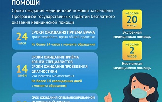 Кто крайний? Как в Адыгее разрешается проблема записи к врачам?