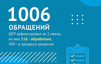 Центр управления регионом об итогах работы за месяц