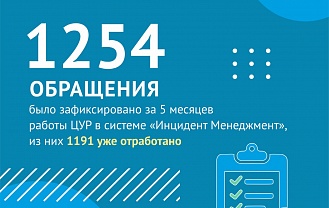 Инцидент Менеджмент на страже жалоб жителей Адыгеи   