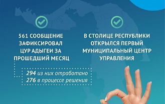 Открытие Муниципального центра управления и итоги марта: ЦУР о работе, проделанной за месяц.