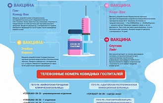 ЦУР Адыгеи совместно с Минздравом республики запустил серию плакатов о вакцинации