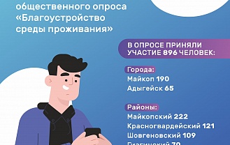 Центр управления регионом подвел итоги общественного опроса «Благоустройство среды проживания» в Адыгее