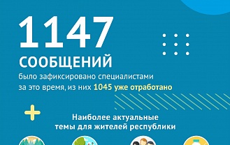 Центр управления регионом помогает жителям Адыгеи уже больше 4 месяцев  