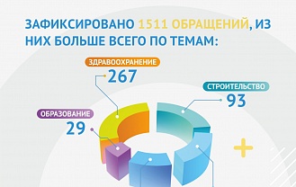 Центр управления регионом Адыгеи подводит итоги работы за июнь